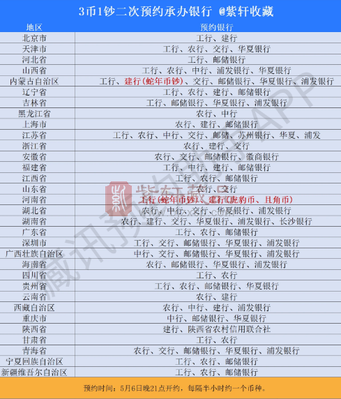 【预约提醒】3币1钞二次预约今晚开始！详细预约入口！（图）