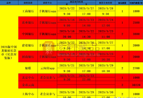 2025版中国龙银币封装版市场狂潮最高价格突破5000元！（图）