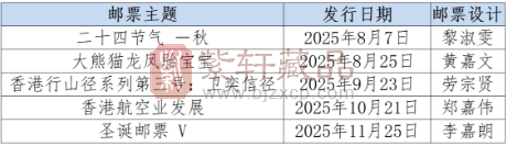 香港邮政公布2025年特别邮票发行计划（7月至12月）（图）