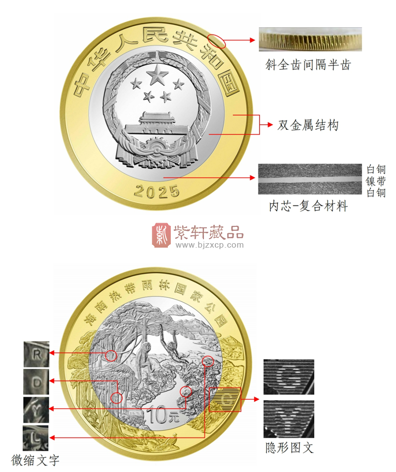 海南热带雨林国家公园普通纪念币（图）
