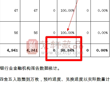 大冷门热带雨林币期货热度一般！预约率尽然高达98.84%！（图）