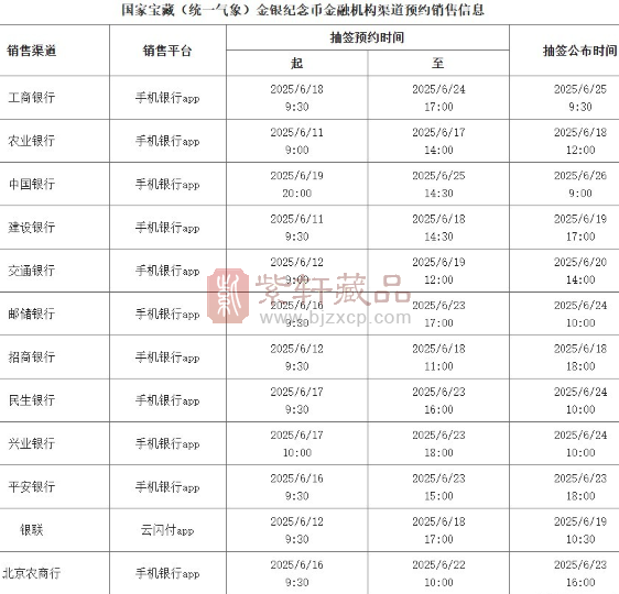 国家宝藏（统一气象）金银纪念币热度上升，黄牛参与热情大涨！（图）