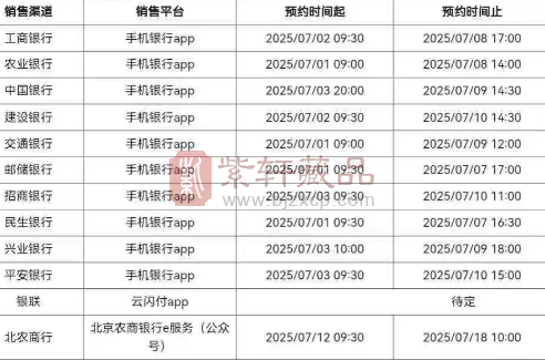 2025版中国龙银币智能卡预约抽签活动逐步开启（图）