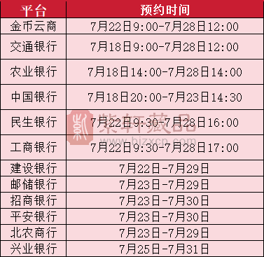 大运河金银纪念币预约抽签火爆，别错过参与机会！（图）