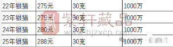 1982--2025年熊猫银币及金套猫参考价格！（图）