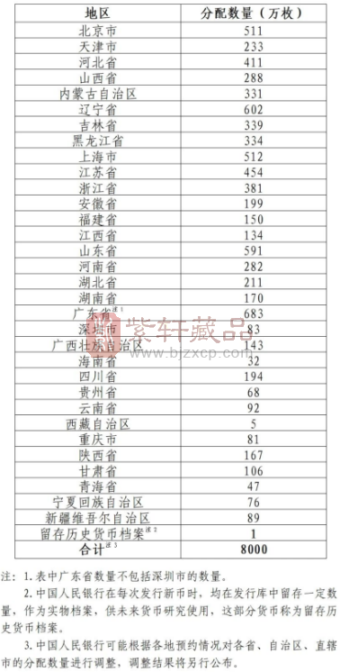 中国人民银行定于2025年9月3日起陆续发行中国人民抗日战争暨世界反法西斯战争胜利80周年纪念币（图）
