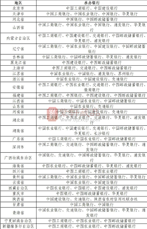【预约倒计时】80周年纪念币今晚22点开始预约！预约信息！（图）