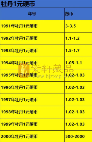 老三花硬币市场行情详解：收藏爱好者必看！（图）