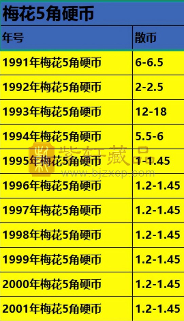 老三花硬币市场行情详解：收藏爱好者必看！（图）