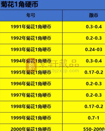 老三花硬币市场行情详解：收藏爱好者必看！（图）