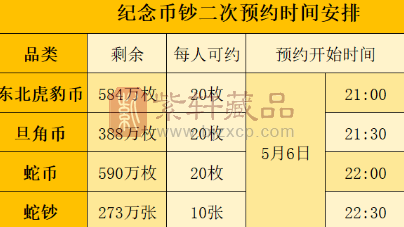 每人20枚！这枚爆冷的纪念币，还有44万人能约！（图）