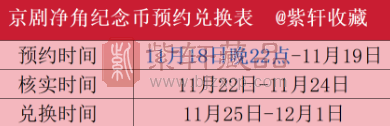 11月将发行15枚纪念币!5元币难抢了!(图) 11月将发行15枚纪念币!5元币难抢了!(图)