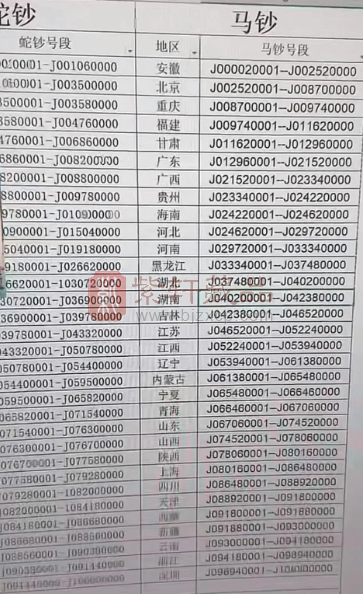 马钞号段流出?真假存疑!(图) 马钞号段流出?真假存疑!(图)