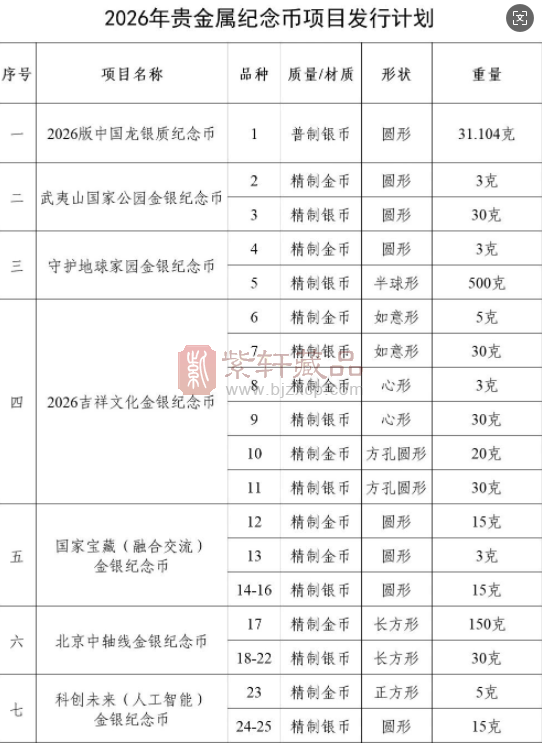 央行公告：2026纪念币发行计划公布！马钞马币龙银币确定发行！（图）