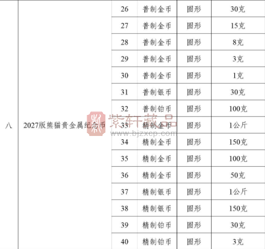 央行公告：2026纪念币发行计划公布！马钞马币龙银币确定发行！（图）