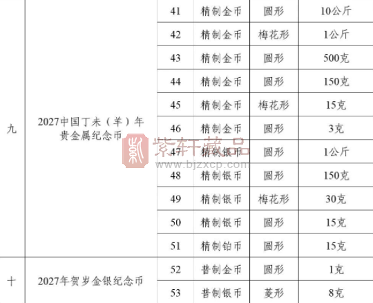 央行公告：2026纪念币发行计划公布！马钞马币龙银币确定发行！（图）