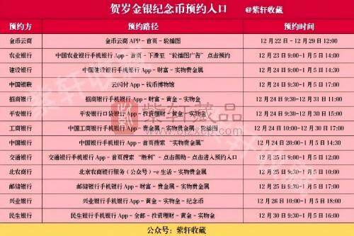 金银纪念币预约入口