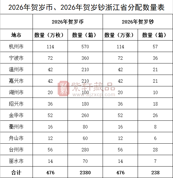 1767670727859058.png 浙江额度分配.png