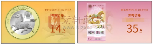 马钞马币最新价格