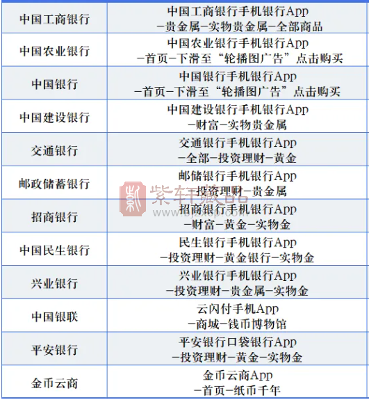 2025版中国龙银币的销售银行机构