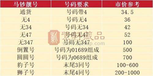 常见靓号价格解析