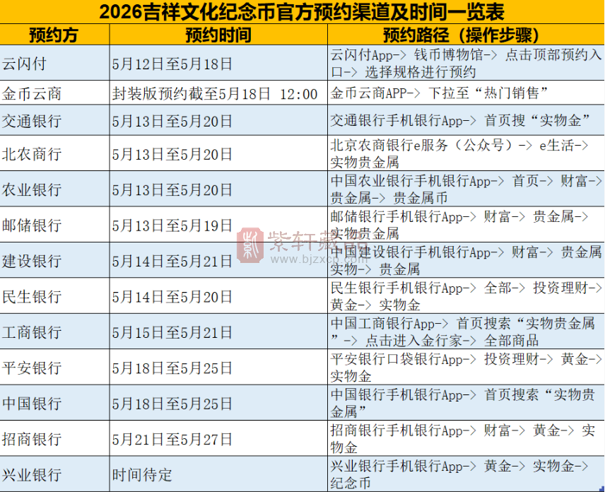 预约时间标