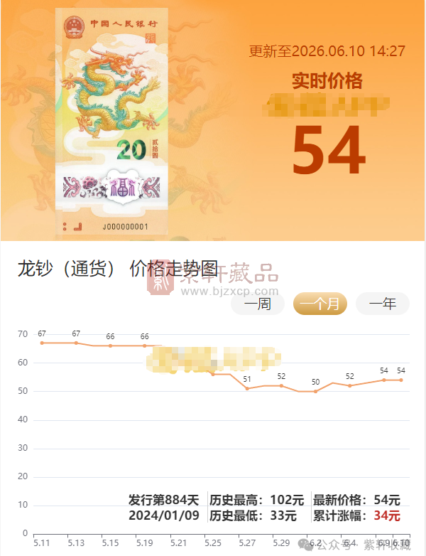 龙年纪念钞市场价格