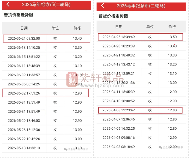 马年纪念币