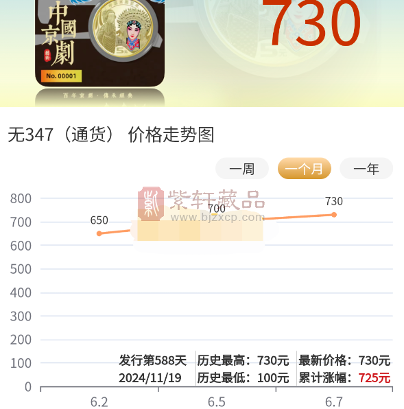市场价格