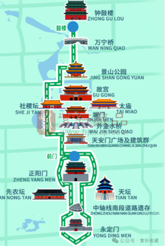 中轴线示意图