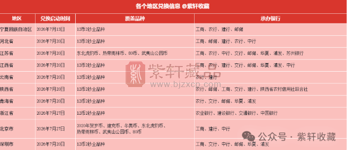 兑换数据