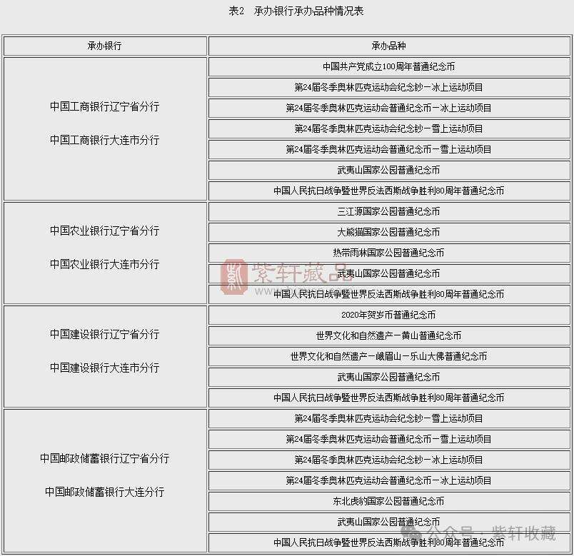 承办银行信息