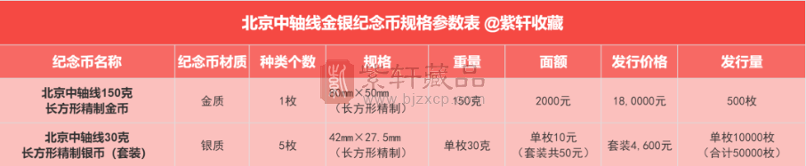 参数表