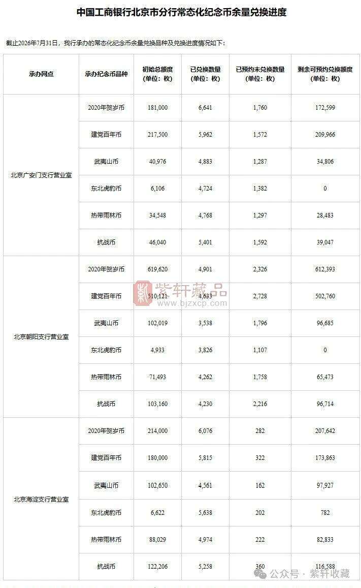 北京工商银行余量兑换