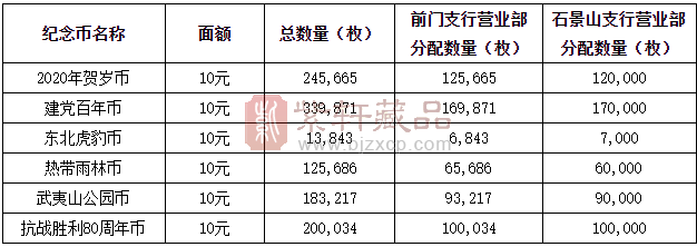 北京建行余量兑换
