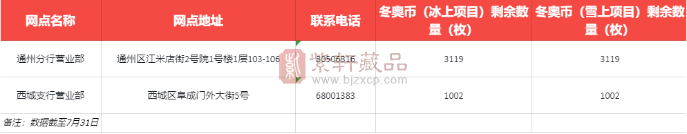 中行余量兑换