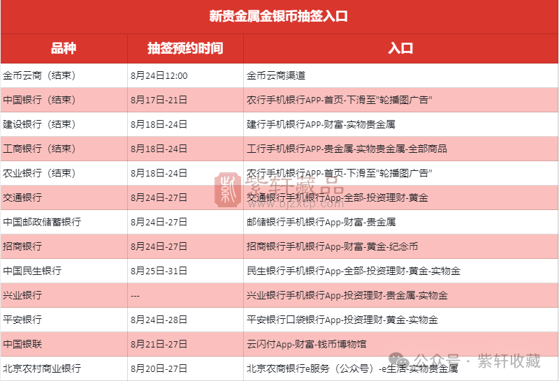 纪念币抽签入口 纪念币抽签入口