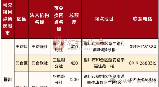 陕西农合银行