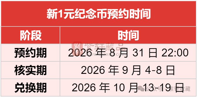 纪念币兑换时间
