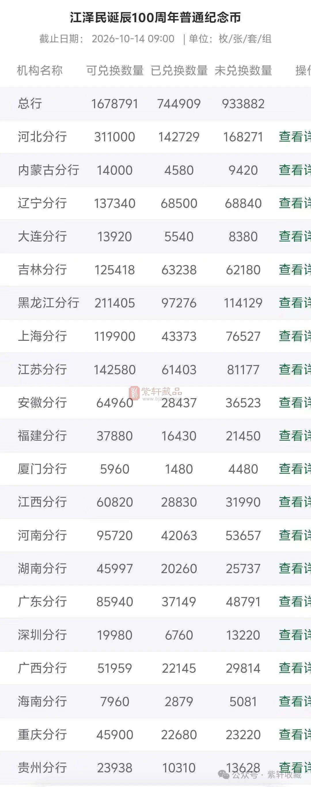 邮储银行额度